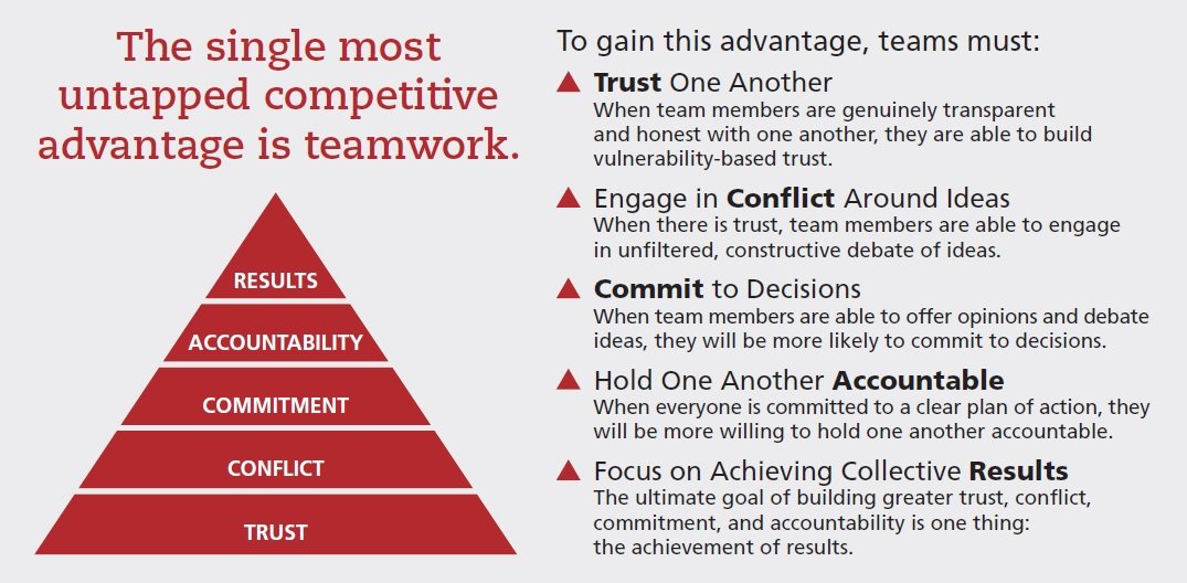Building Cohesive School Leadership Team