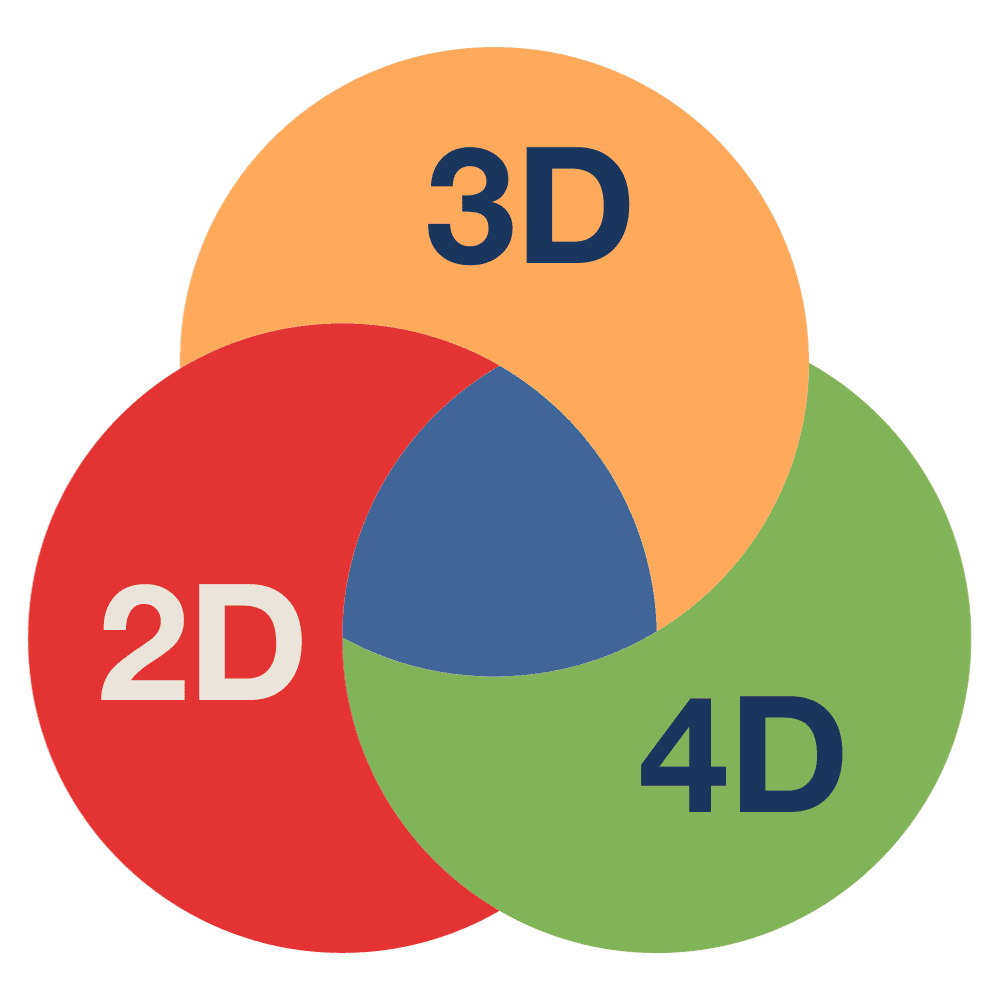 Types of DISC+ with different colours