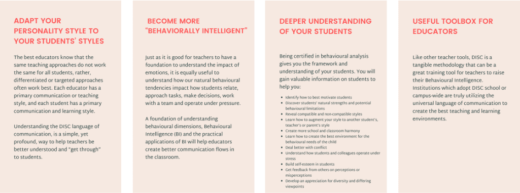 Behavioural Intelligence Certification Details