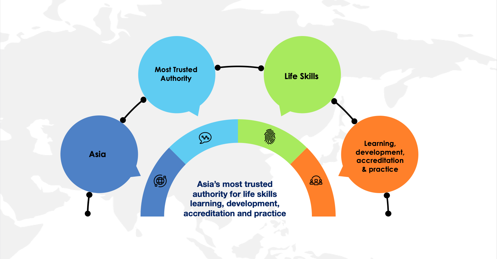 About : Lifeskills Institute Philosophy